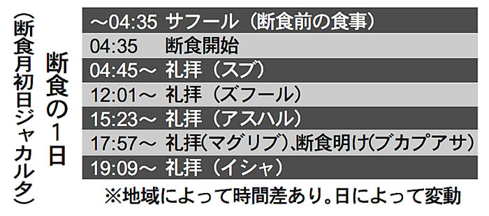 週末からラマダン　日系、シフト前倒し　娯楽施設営業を規制