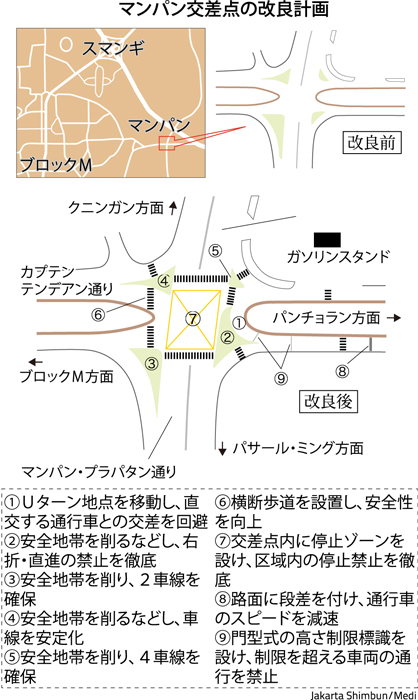 トヨタが渋滞対策　マンパン交差点を改良　１５００万円を日本政府と折半