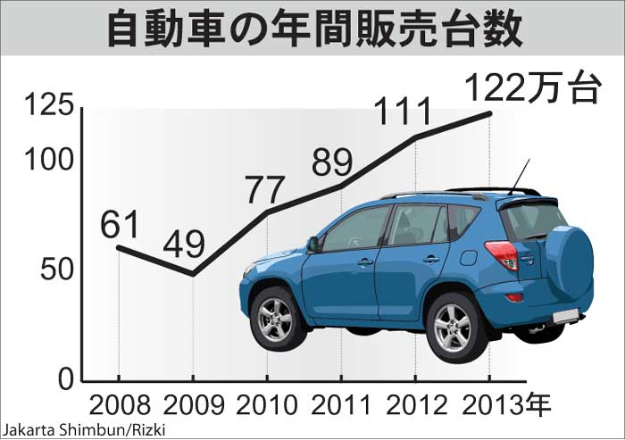 各自動車メーカー、今年は停滞予測　有望分野は競争激化