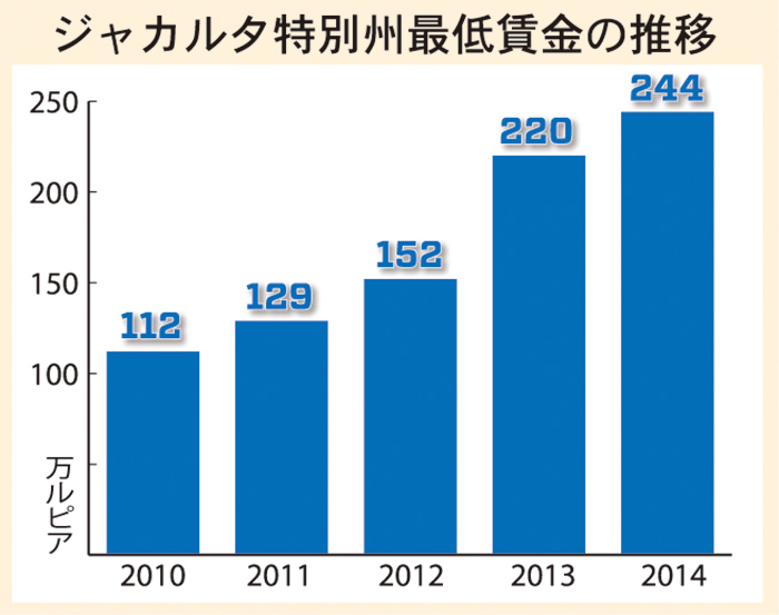 首都で「１０万人」権利要求　労働者、きょうも街頭活動