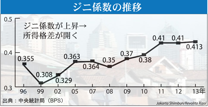 スハルトよみがえるか　格差拡大、懐古のたね