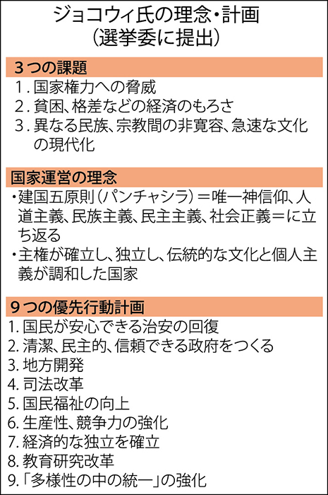 「自立」の決意にじます　ジョコウィ組の理念文書