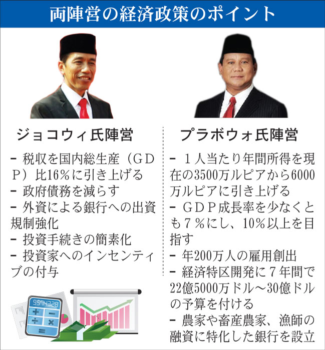 「両陣営とも実現性薄」　大統領選での行動計画　各専門家の評価厳しく