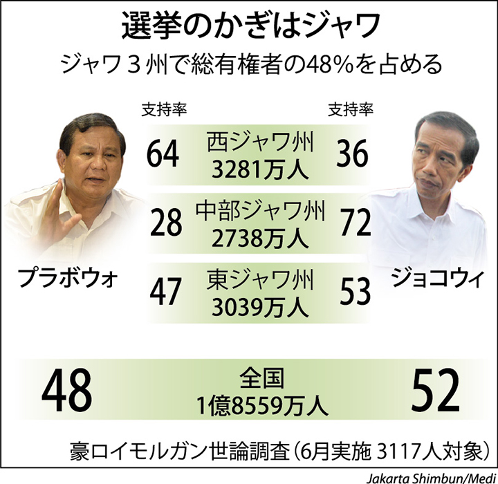 ジャワ、最後の戦場　投票日まで６日