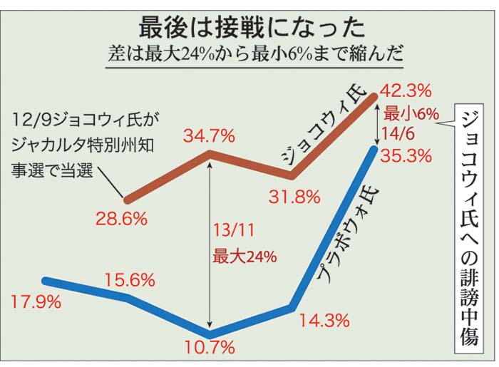 改革かスハルトか　二時代の対決、再び　あす　大統領選投票