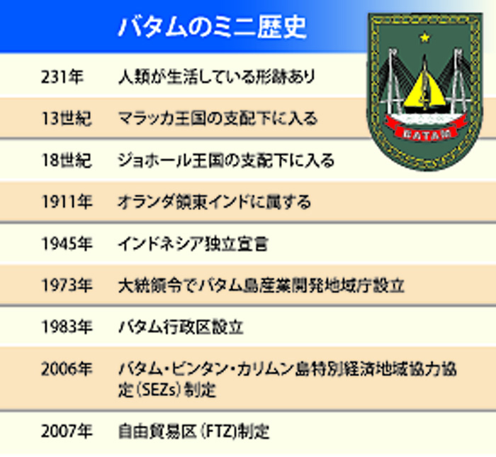 がんばる日本企業　バタム島が世界への輸出港