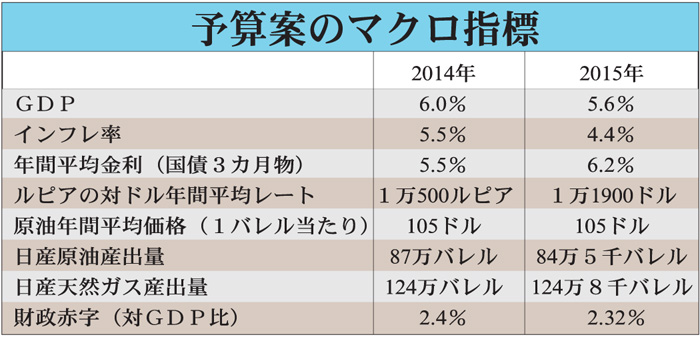 村落法を初適用　来年予算案で