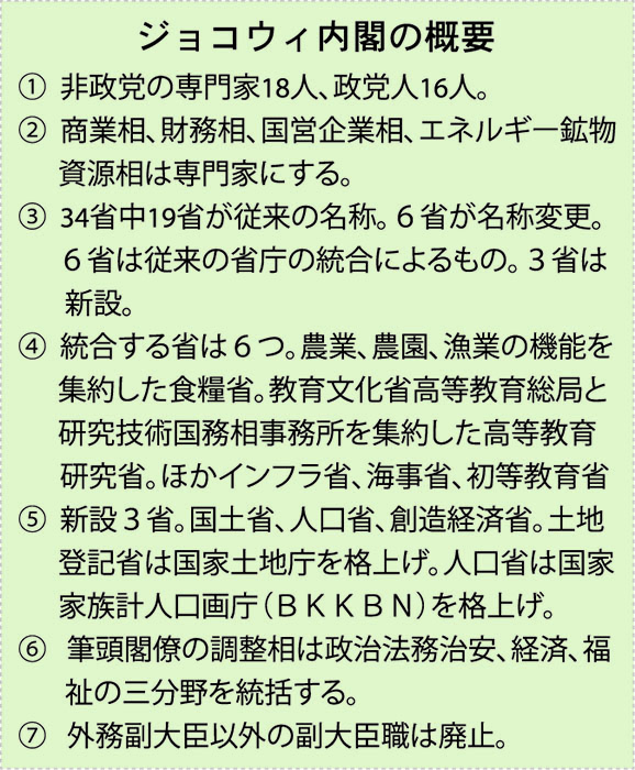 省数変えず再編実行　ジョコウィ新内閣