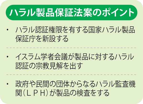 ハラル認証、政府に移行　国会　保証法案を可決