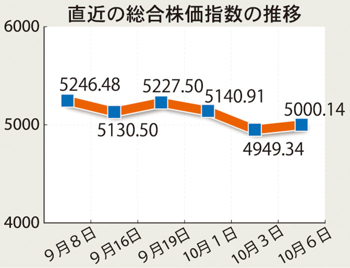 株価、ルピア下落続く　政治不安定化、経済界が懸念