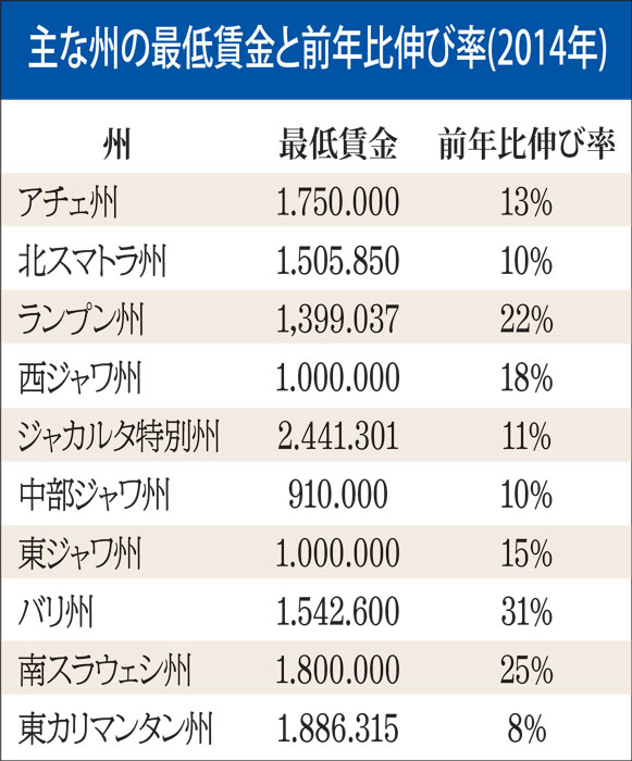 最賃発表、延期も　１２月にずれ込みか　大統領選の影響