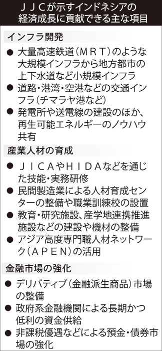 ＪＪＣが新政権に提言書　インフラなどで貢献強調　ゴーベル商業相らに提出