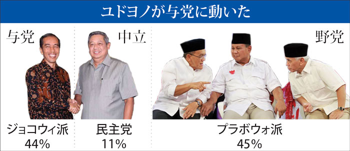 「中立」民主党、政権入りも　プラボウォ氏に攻勢　間接選挙で与野党攻防