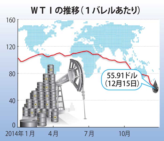 財政・経常赤字縮小へ　原油安が追い風　ガソリン、航空燃料値下げ