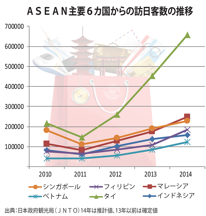 イの訪日客１５万人突破　昨年、３年連続最高記録