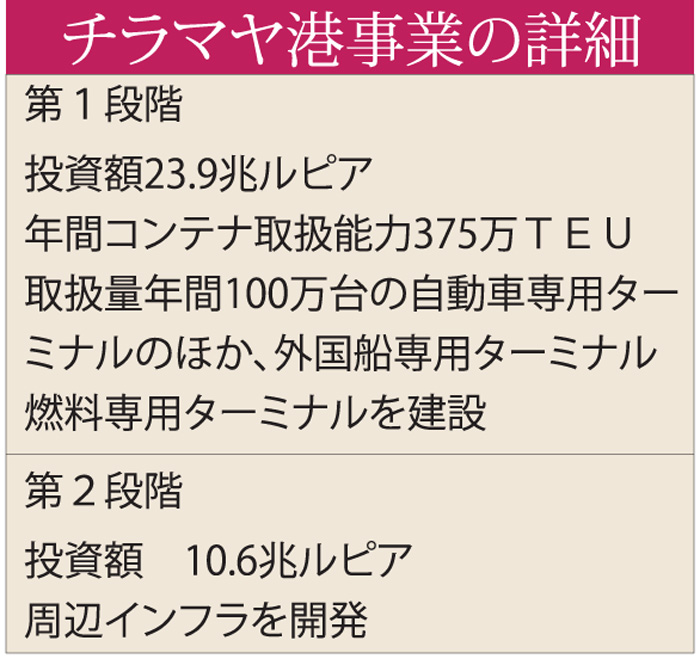 チラマヤ港「水面下の調整」　「民間資金を活用」　運輸相は計画前向き