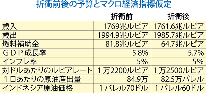 修正予算案で合意　政府と予算委　１２日に国会で承認へ