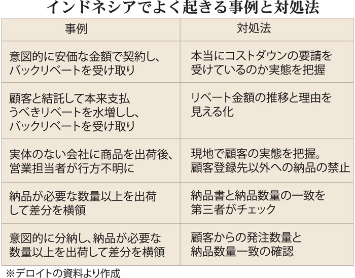 不正起きる企業に共通点　「許さない」姿勢強調を　コンサル「デロイト」講演（下）