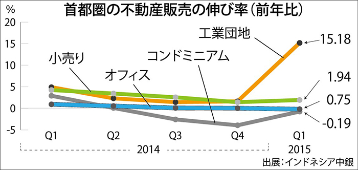 外国人の不動産所有検討　高級物件、奢侈税収増狙う