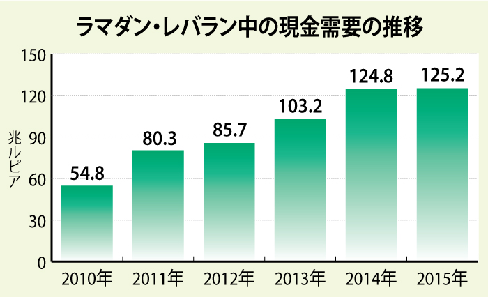 帰省で村落潤う　お年玉・贈り物・お土産　高まる現金需要