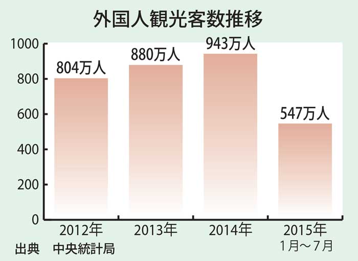 新たに４７カ国・地域　１０月から　観光ビザ免除へ　対象は計９２カ国・地域に