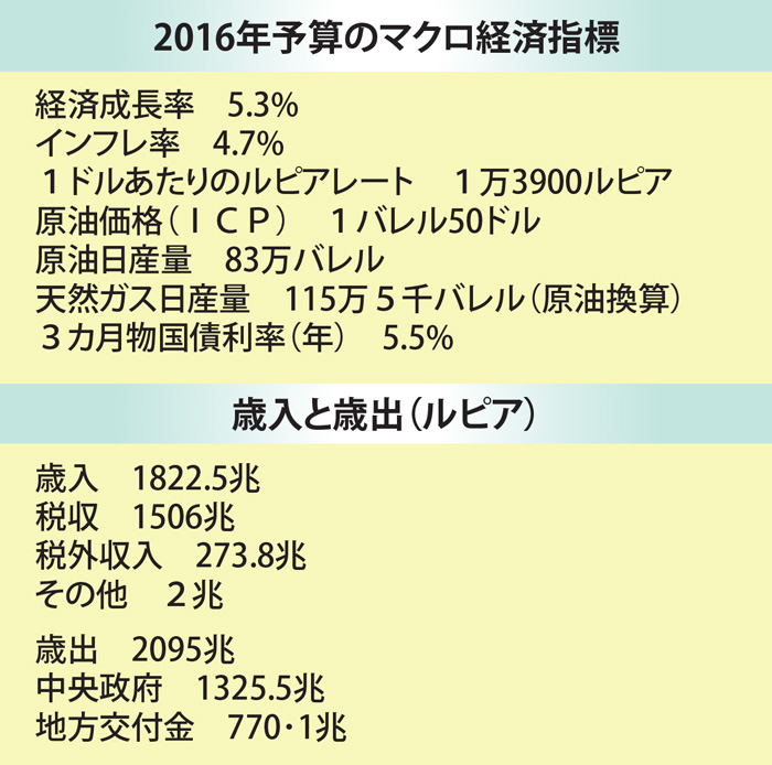 ２０１６年予算案可決　国会　夜まで交渉全会一致