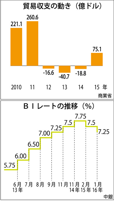 世界景気悪化を警戒　財務相　中国減速・原油安注視　アピンド会長　追加金利下げを