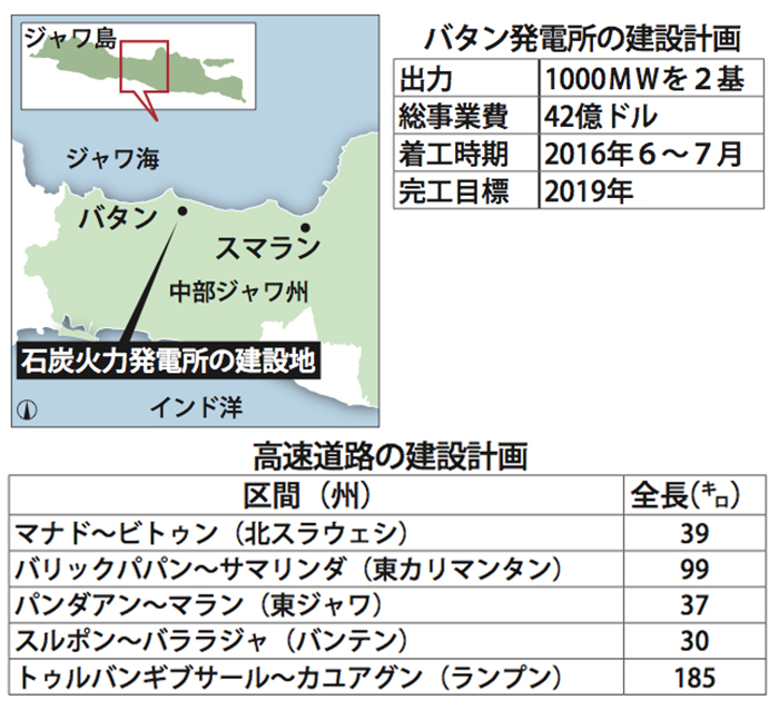 バタン発電所、着工へ　高速道計３９０キロも