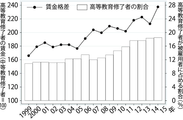 【アルンアルン】広がる所得格差