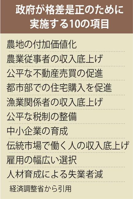 格差是正に１０施策　政府　１８年作業計画の閣議