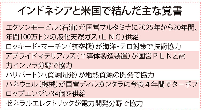 投資・貿易１００億ドル超　エネルギー、防衛分野に　米副大統領