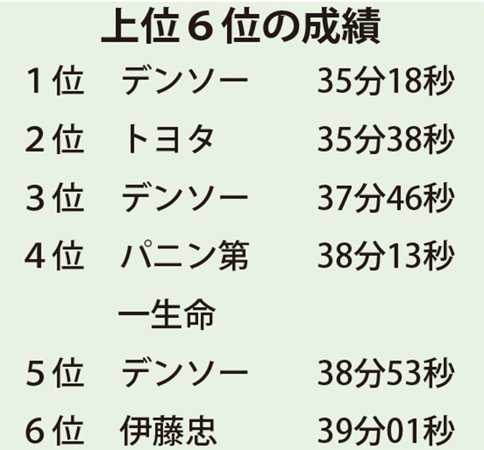 デンソー４連覇　１６００人がたすきをつなぐ　絆駅伝