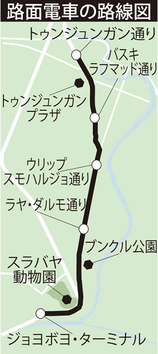 路面電車に２．７兆ルピ ア　国家予算から全額調達　スラバヤ市　　