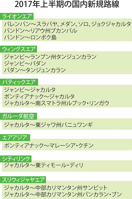 国内便１７路線を開設　第２アンカサプラ　西部の観光開発促進へ