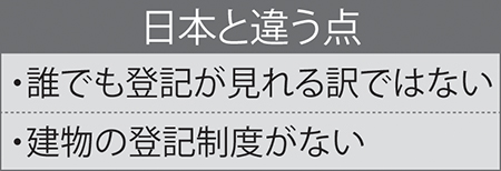 【教えて！法律相談】不動産の登記制度は？　平石　努