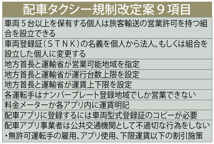 車両登録証に個人許可　運賃上下限設定は継続　配車タクシー規制改定案