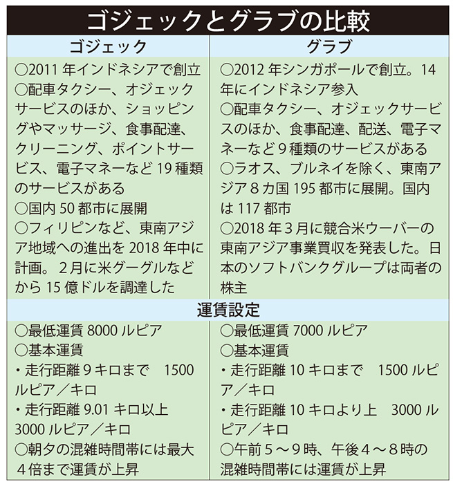 二輪配車アプリ認可へ　運賃下限を設定　四輪と共に整備公共交通機関に