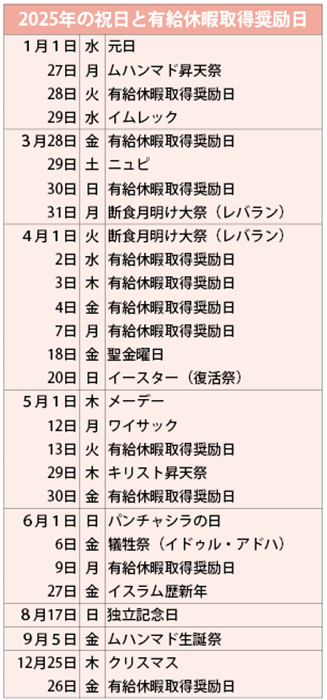 来年の祝日は17日　有休奨励日は10日