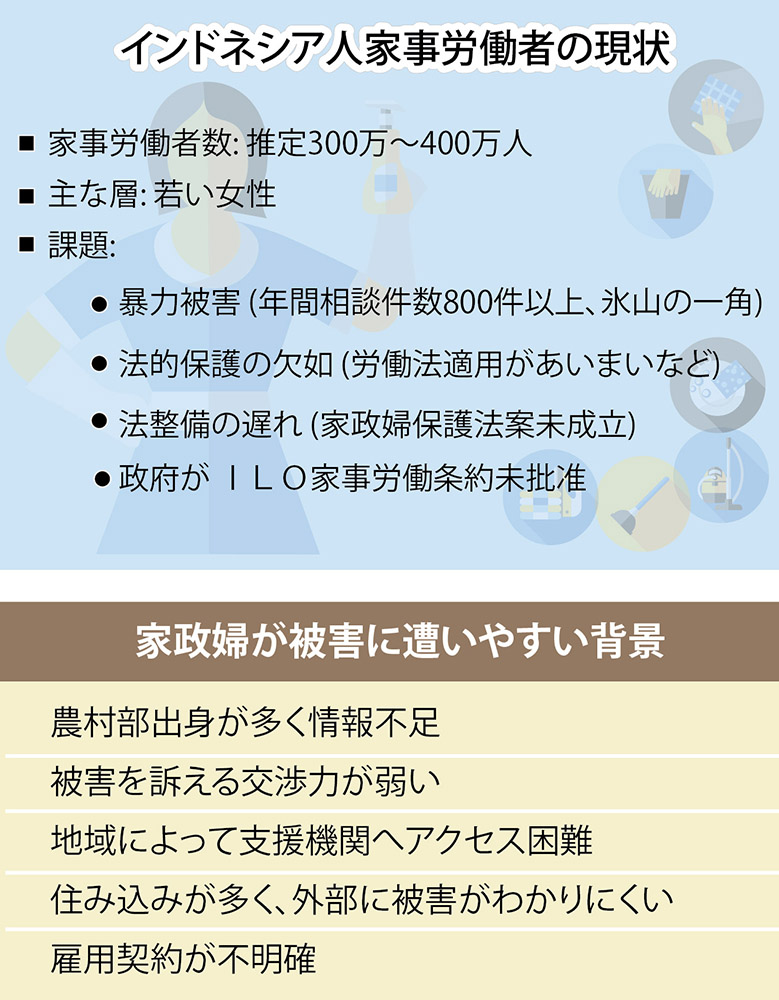インドネシア人家政婦、法的保護弱く　住み込みで「密室」、深刻化する虐待被害